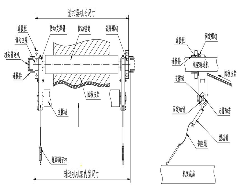 無動力滾刷清掃器